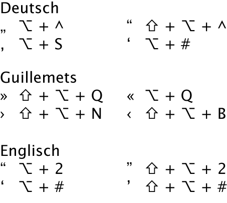 anfuehrungszeichen