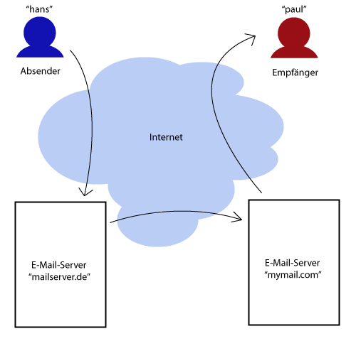 email-howto1
